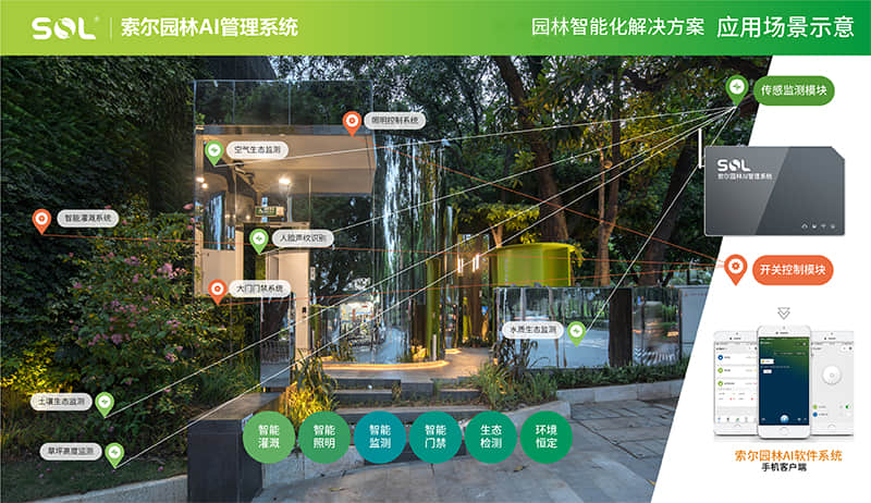 智慧公廁AI園林管理系統(tǒng) (2).jpg